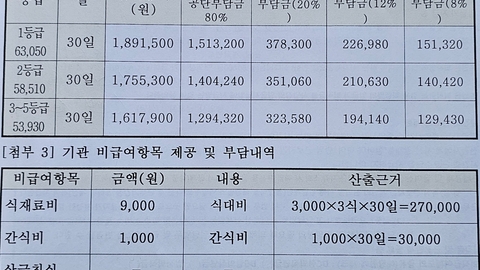 원주행복드림요양원1