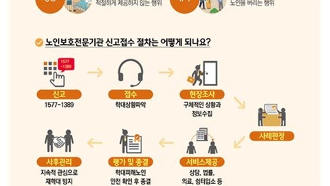 가까운 재가복지센터3