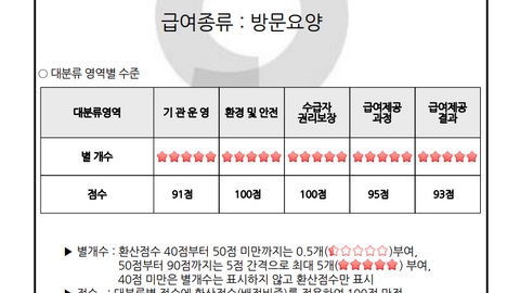 경희방문요양센터5